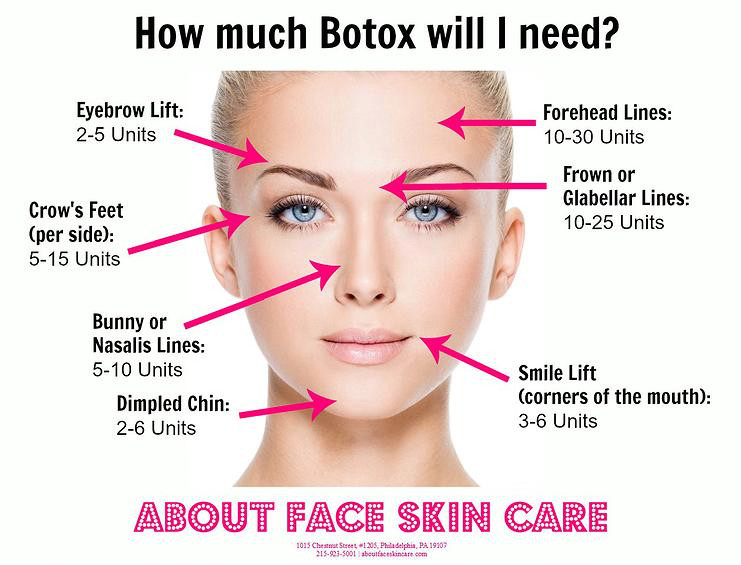 Botox Cosmetic in VA